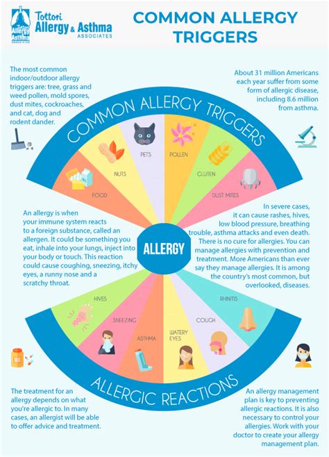 Common Allergy Triggers .
